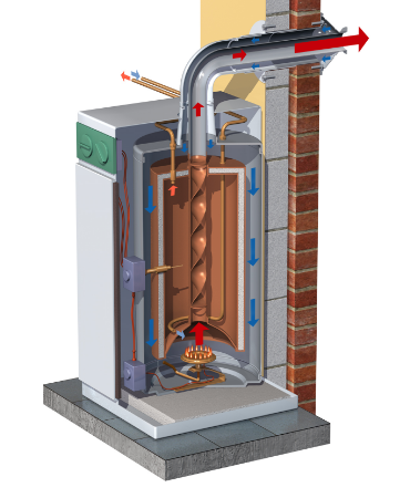 家用電器的材料解決方案